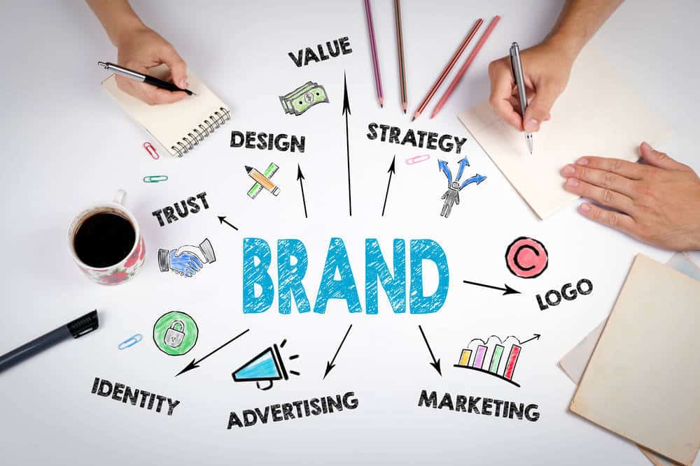 Los 5 elementos fundamentales del branding